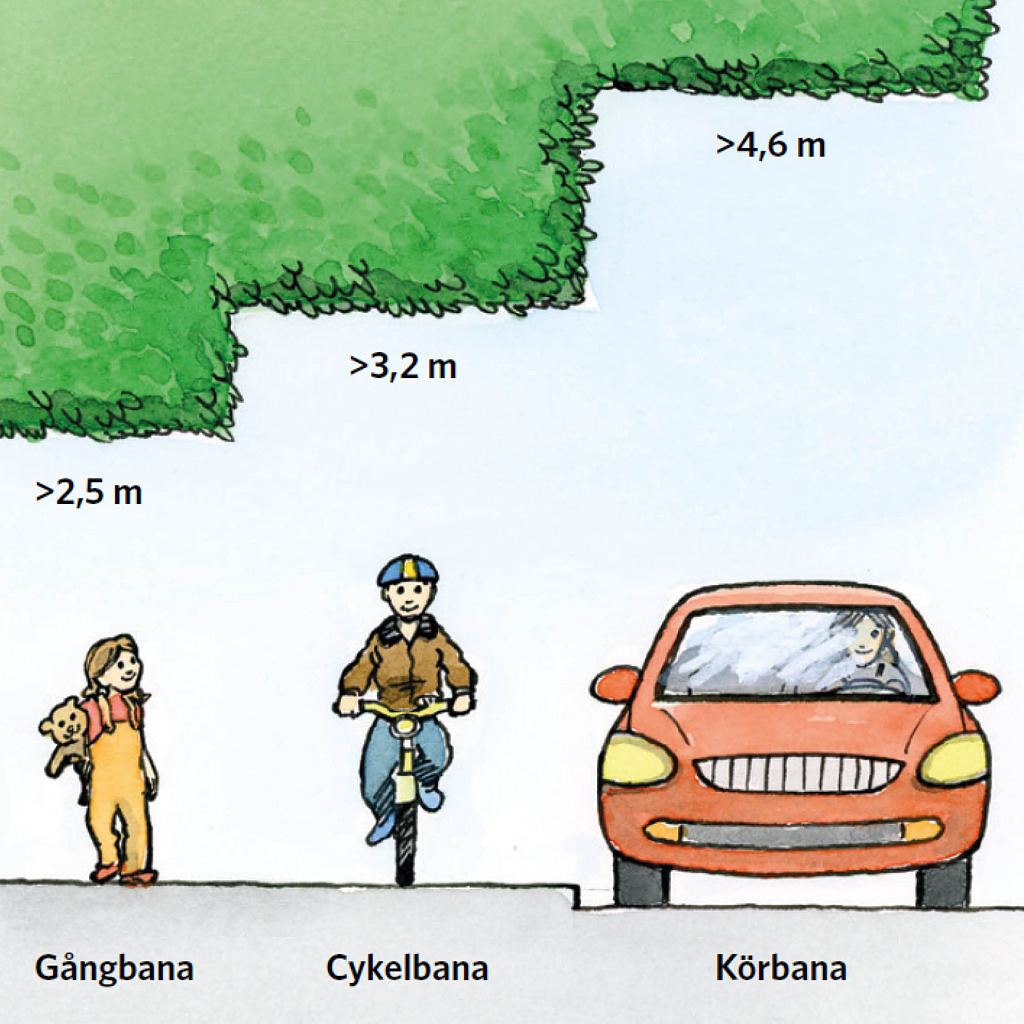Illustration av gatumiljö där en gångtrafikant, cyklist och bilist står sida vid sida med gröna fält ovan dem som ska efterlikna bladverk i olika höjder