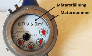 Bild på vattenmätare där två pilar visar att mätarställning syns i räkneverket i m3 och mätarnummer ingraverat på mätarens kant